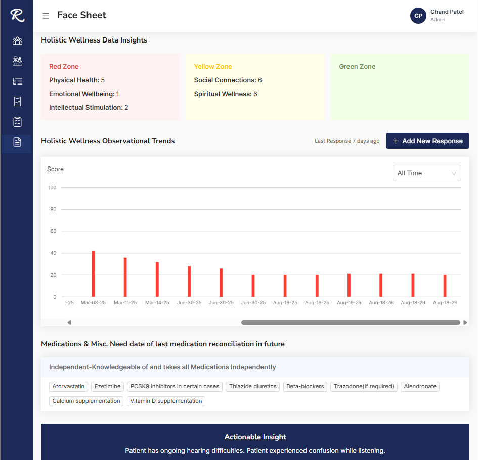 Holistic Wellness Data